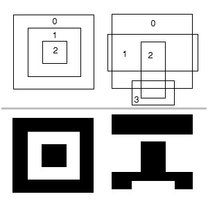 composite_level