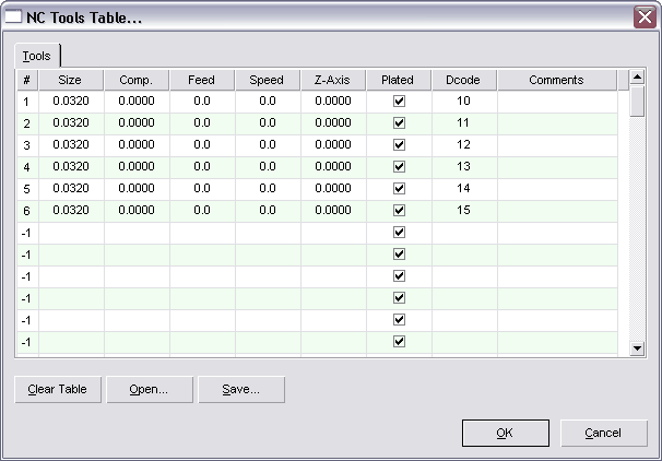 nctoolstable