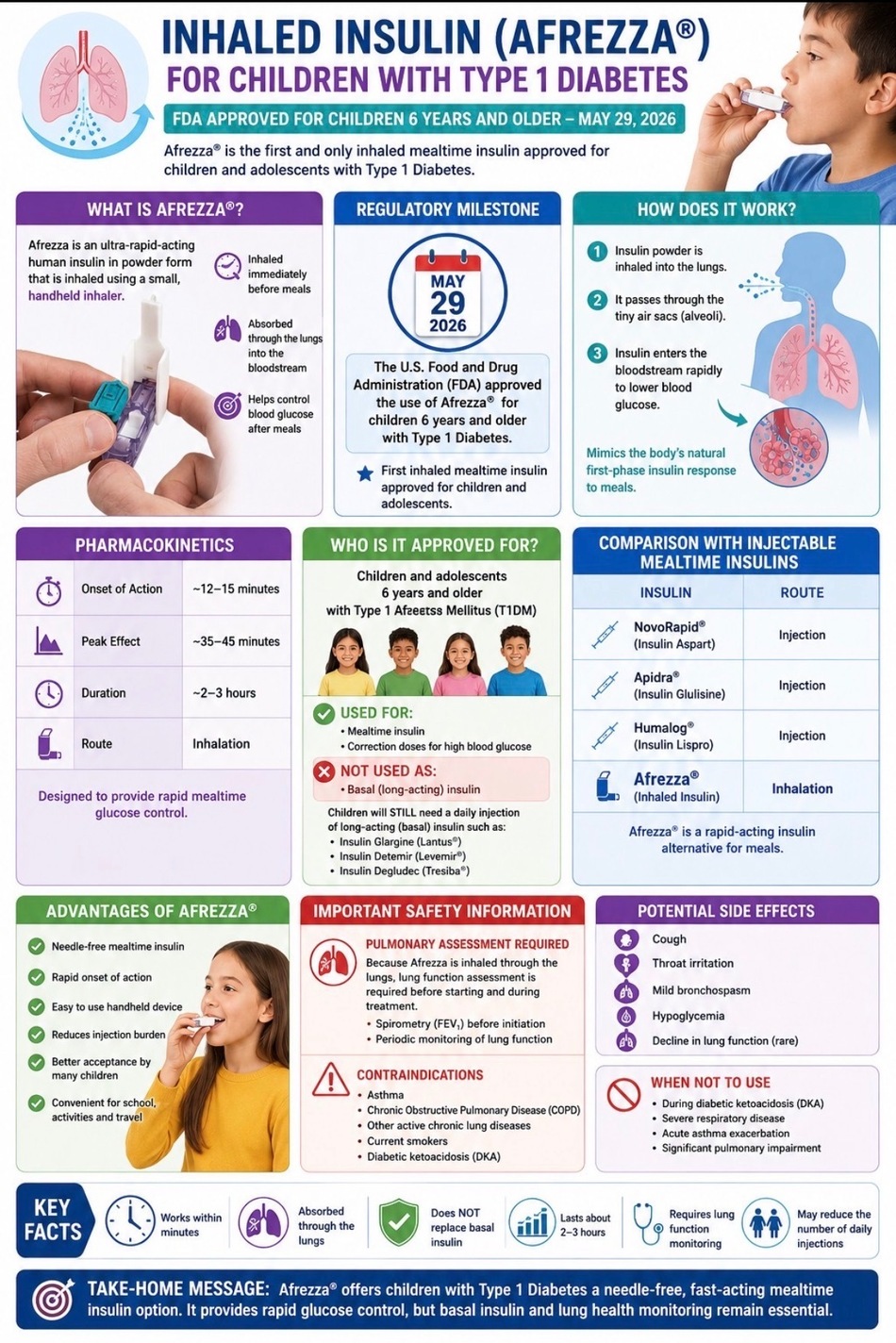 INHALED INSULIN (AFREZZA) FOR CHILDREN WITH TYPE 1 DIABETES IS FDA ...