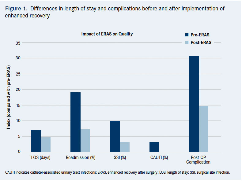 Figure 1 Figure 1