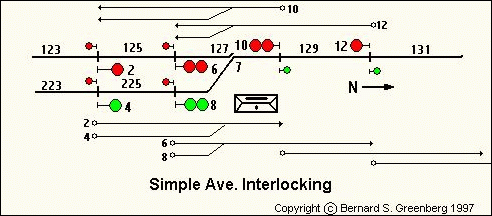 nycsubway.org: Subway Signals: Interlocking