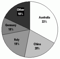 Country of Origin of Home Appliances
