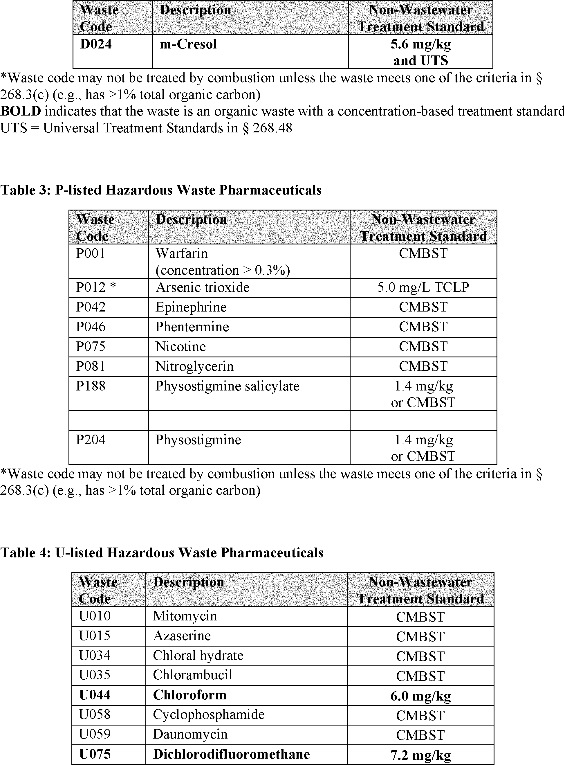 Federal Register Management Standards for Hazardous Waste