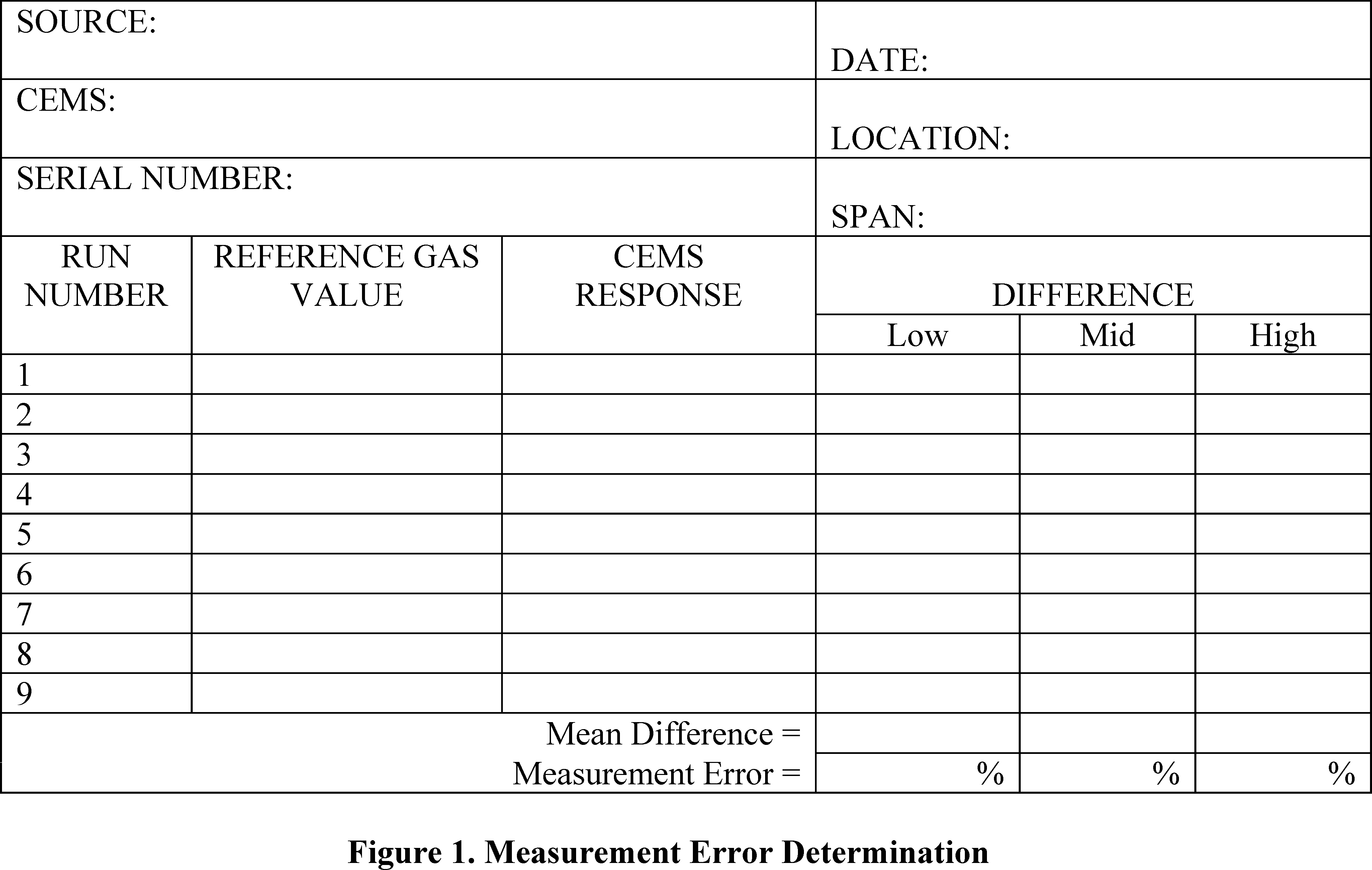 Federal Register :: Performance Specification 18-Performance ...