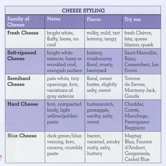 An Introduction to Cheese Making Capper's Farmer Practical Advice