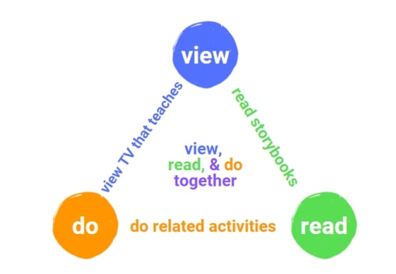 EveryDay Learners: Give this a tri – A tested method for helping kids learn | News, Sports, Jobs - Vimarsana News