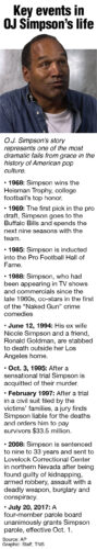 O.J. Simpson dies | News, Sports, Jobs - Vimarsana News