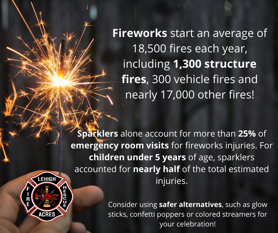 LAFCRD offers Fourth of July safety tips | News, Sports, Jobs - Vimarsana News