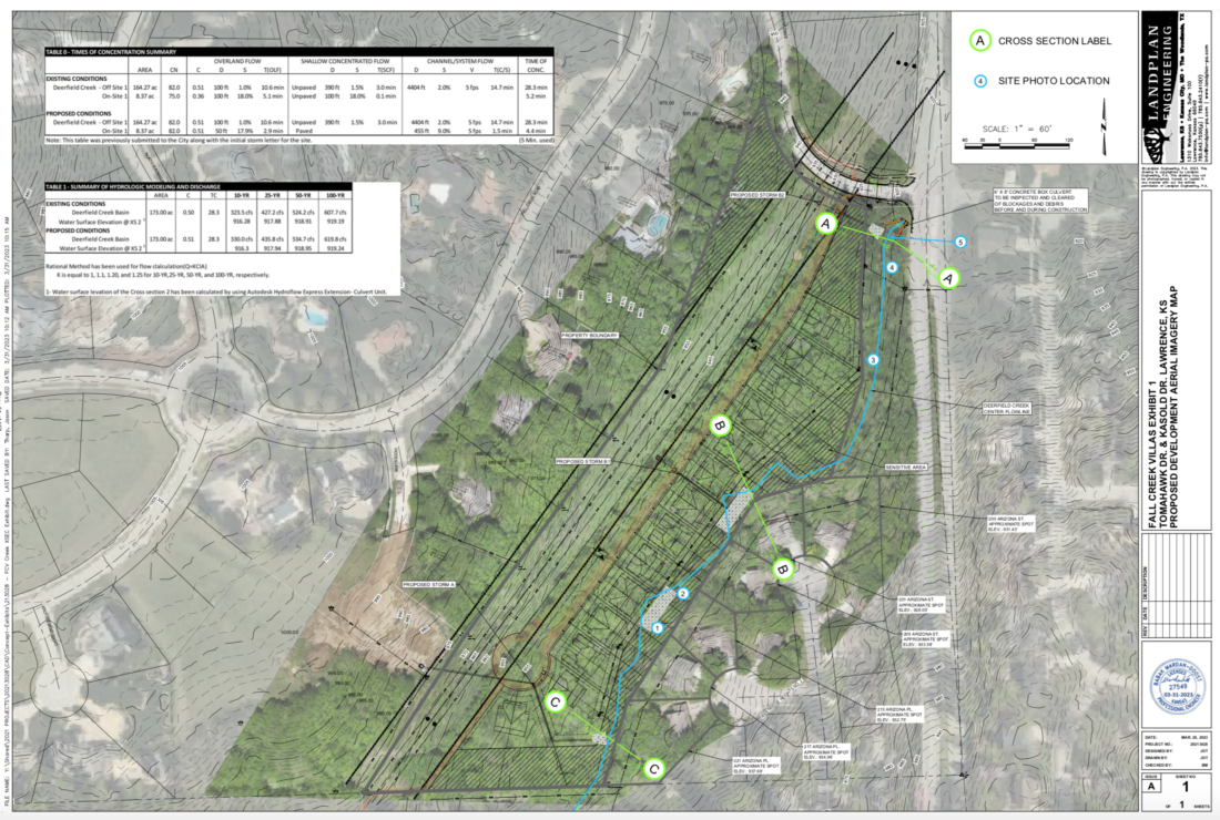 Lawrence City Commission to consider infill duplex development for Fall Creek Farms; several neighbors oppose project | News, Sports, Jobs - Lawrence Journal-World: news, information, headlines and events in Lawrence, Kansas - Vimarsana News