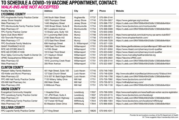 Lawmakers urge to improve vaccine distribution for seniors | News, Sports, Jobs - Vimarsana News