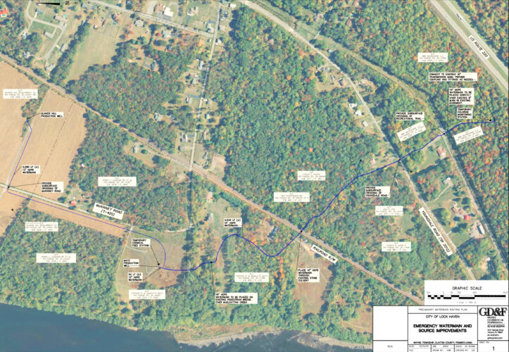 Council votes to use supplemental wells | News, Sports, Jobs - Vimarsana News