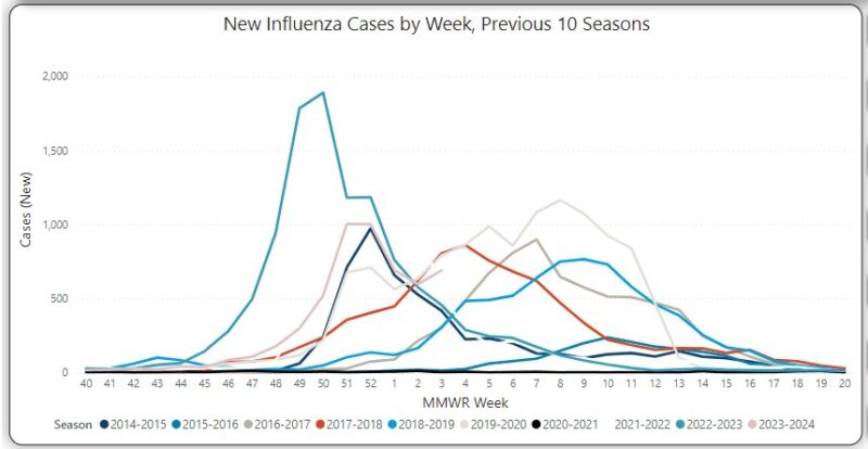 Low vaccination rate could mean longer flu season | News, Sports, Jobs - Vimarsana News