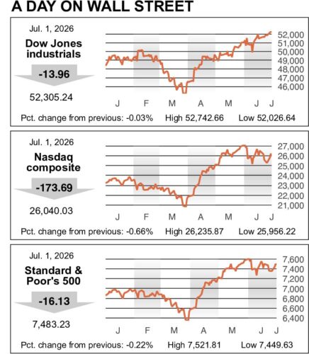 https://s3.amazonaws.com/ogden_images/www.minotdailynews.com/images/2026/07/01182521/2markets-1-pdf-436x500.jpg