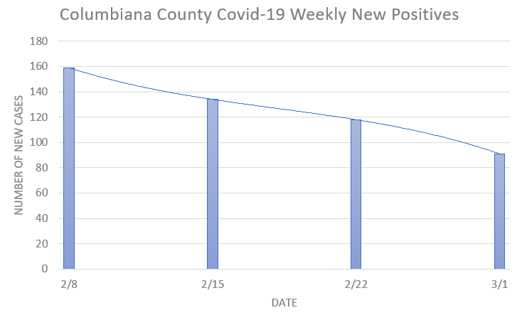 County gives update on vaccine clinics, virus cases | News, Sports, Jobs - Vimarsana News