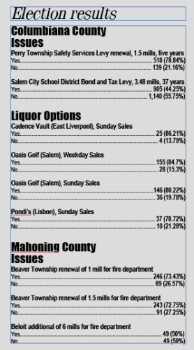 Poll workers praised for quick location change | News, Sports, Jobs - Vimarsana News