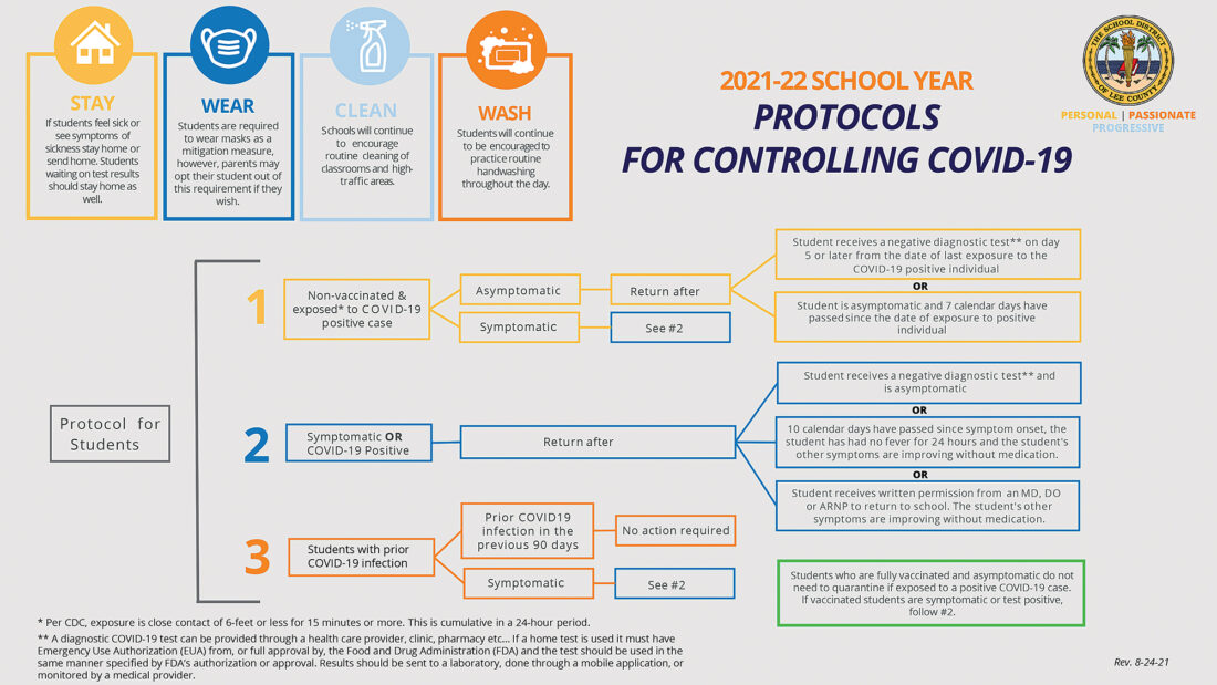 School District outlines COVID protocols | News, Sports, Jobs - North Fort Myers Neighbor - Vimarsana News