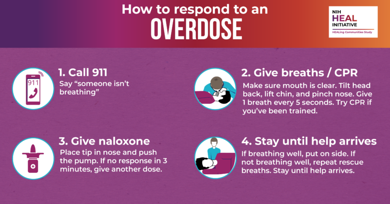 Overdose deaths quadruple among adults over 65 | News, Sports, Jobs - Vimarsana News