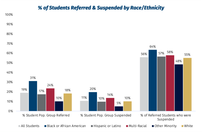 State BOE Gets Updated Student Discipline Stats | News, Sports, Jobs - Vimarsana News