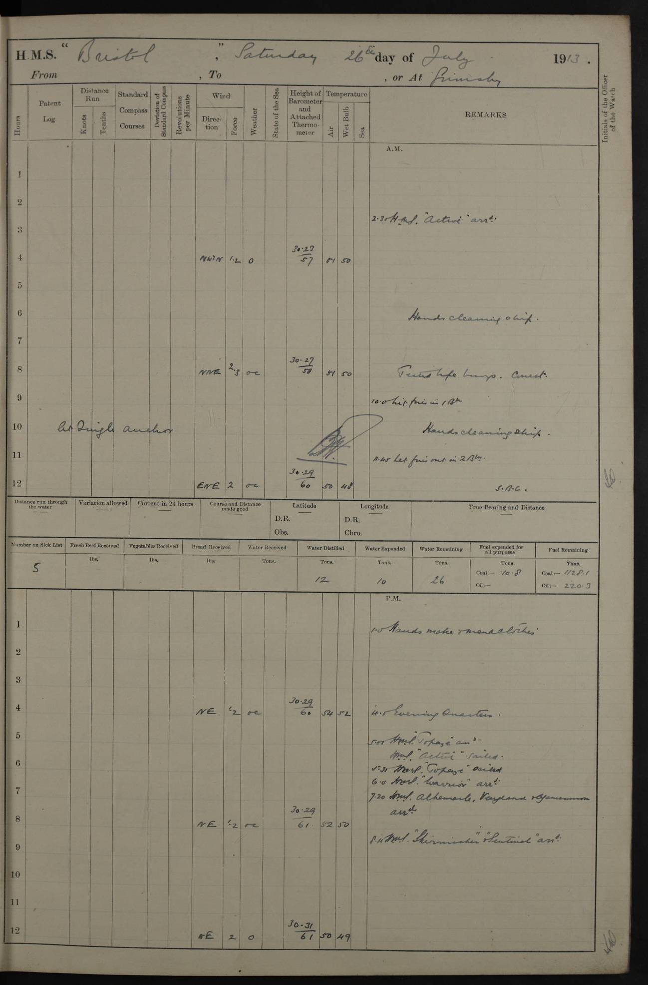 HMS Bristol, light cruiser British warships of World War 1