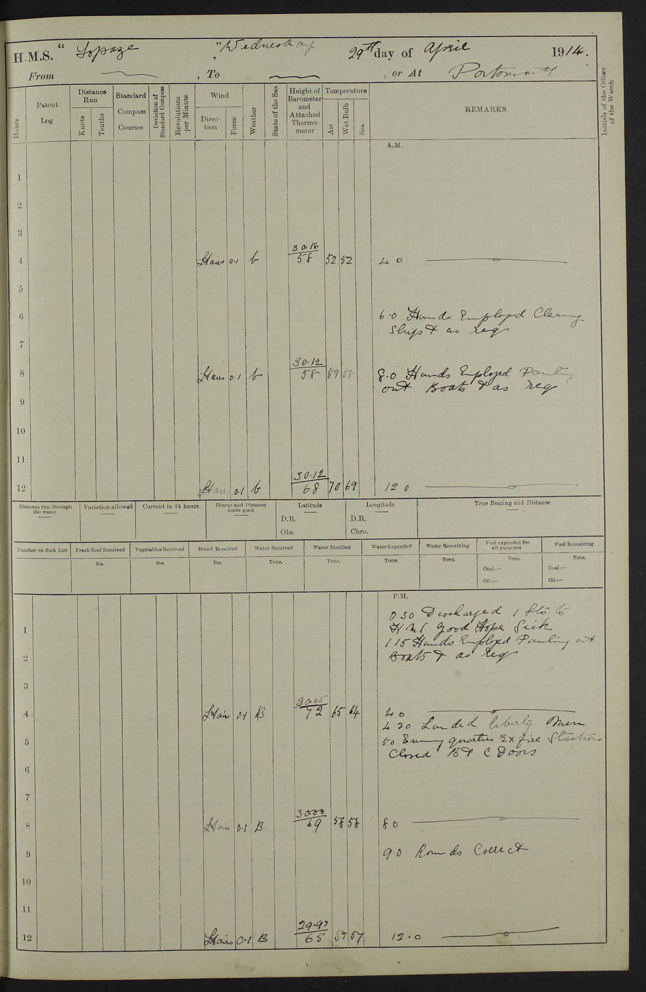HMS Topaze, old 3rd class cruiser British warships of World War 1