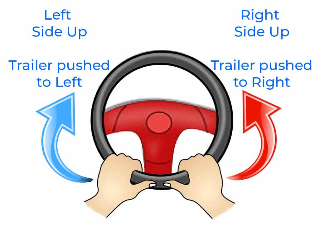 steering wheel travel trailer