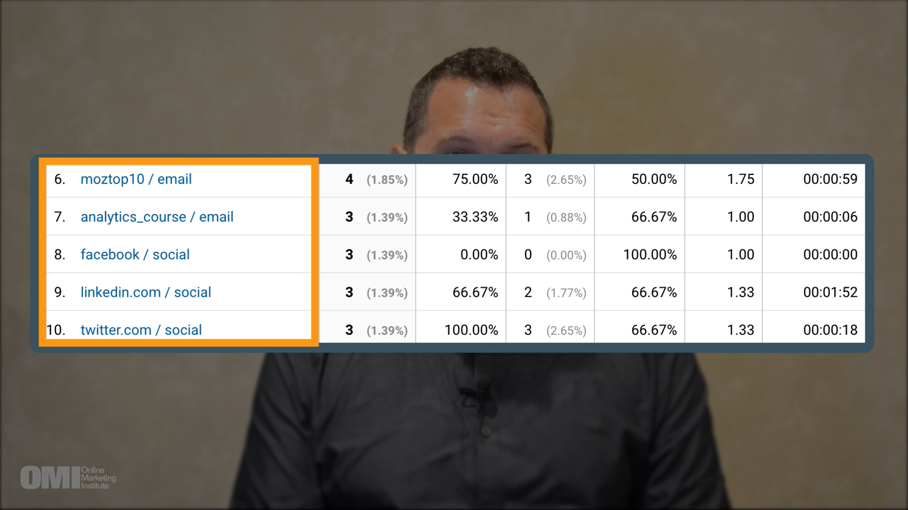 Campaign Tracking in Google Analytics