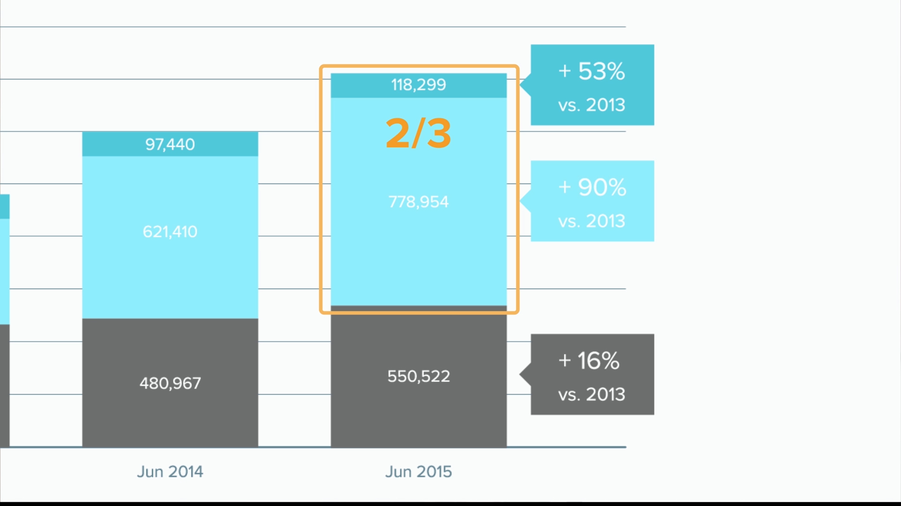 Mobile: Consumer Insights