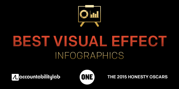 Best Visual_600x300