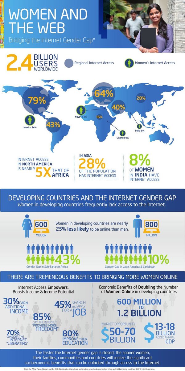rsz_women-and-the-web-infographic