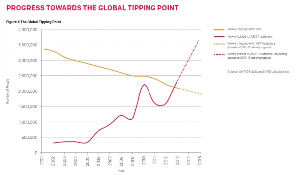tipping point