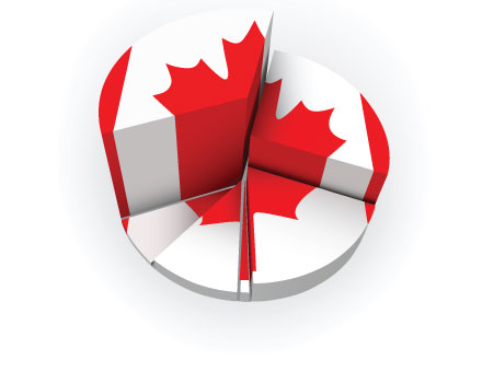Canadia Aid