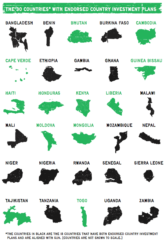 Countries with endorsed country investment plans
