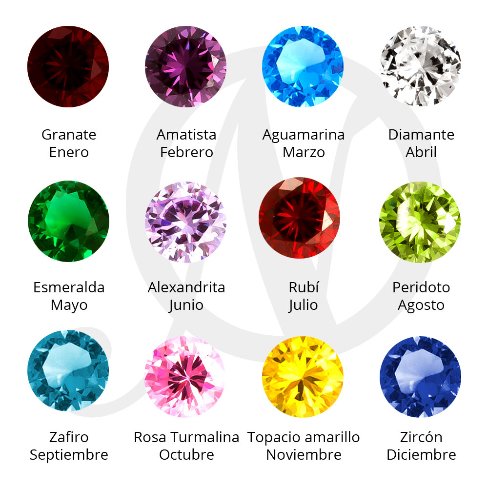 Birthstones
