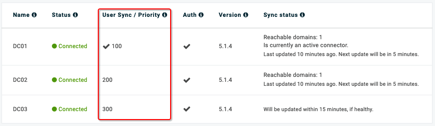 User Sync Priority