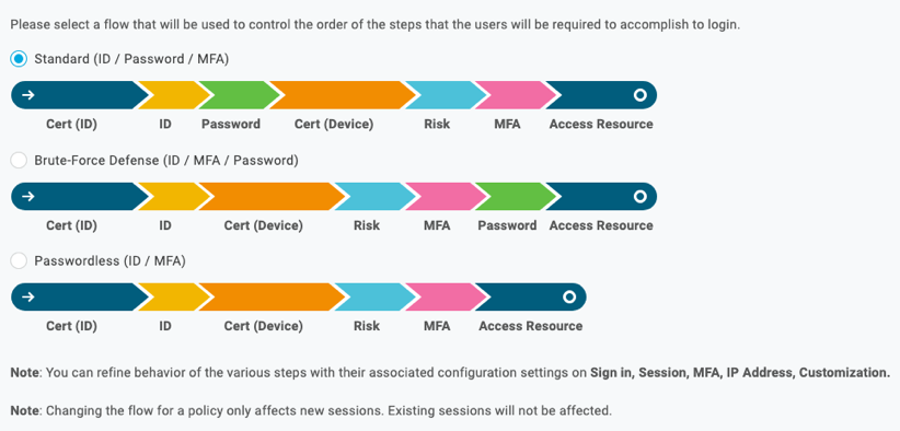 Login Flow - Smart Flows