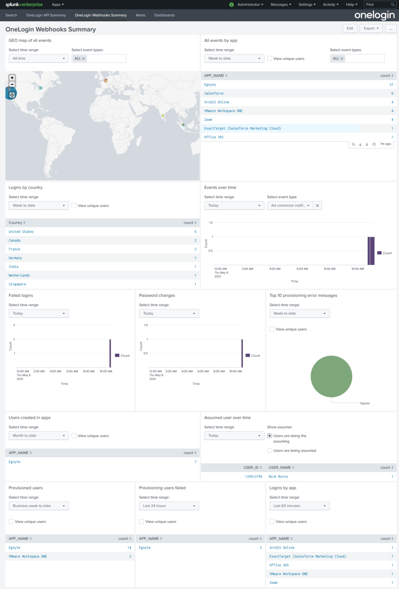 Knowledge Base - Customer Support