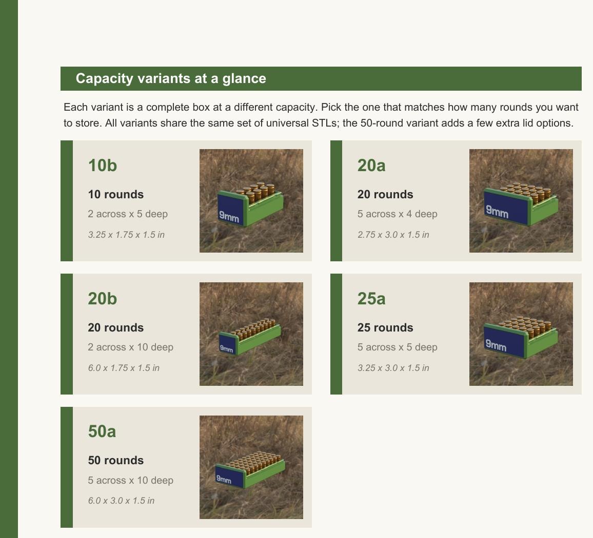 Capacity variants at a glance