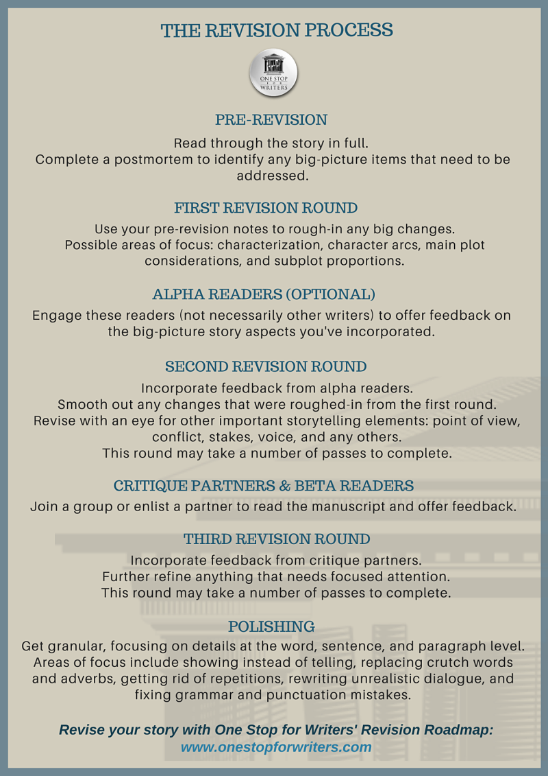 Everything You Need to Know About Revisions & Editing - WRITERS HELPING ...