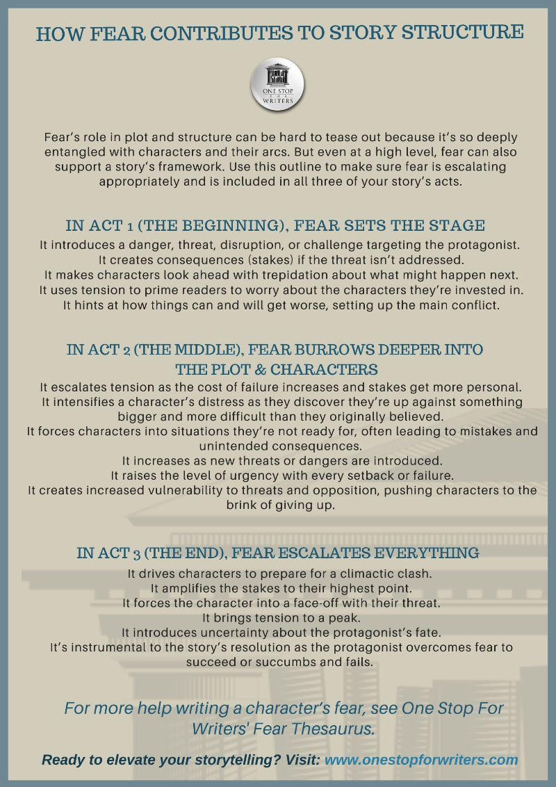 BUILDING FEAR INTO YOUR STORY'S STRUCTURE