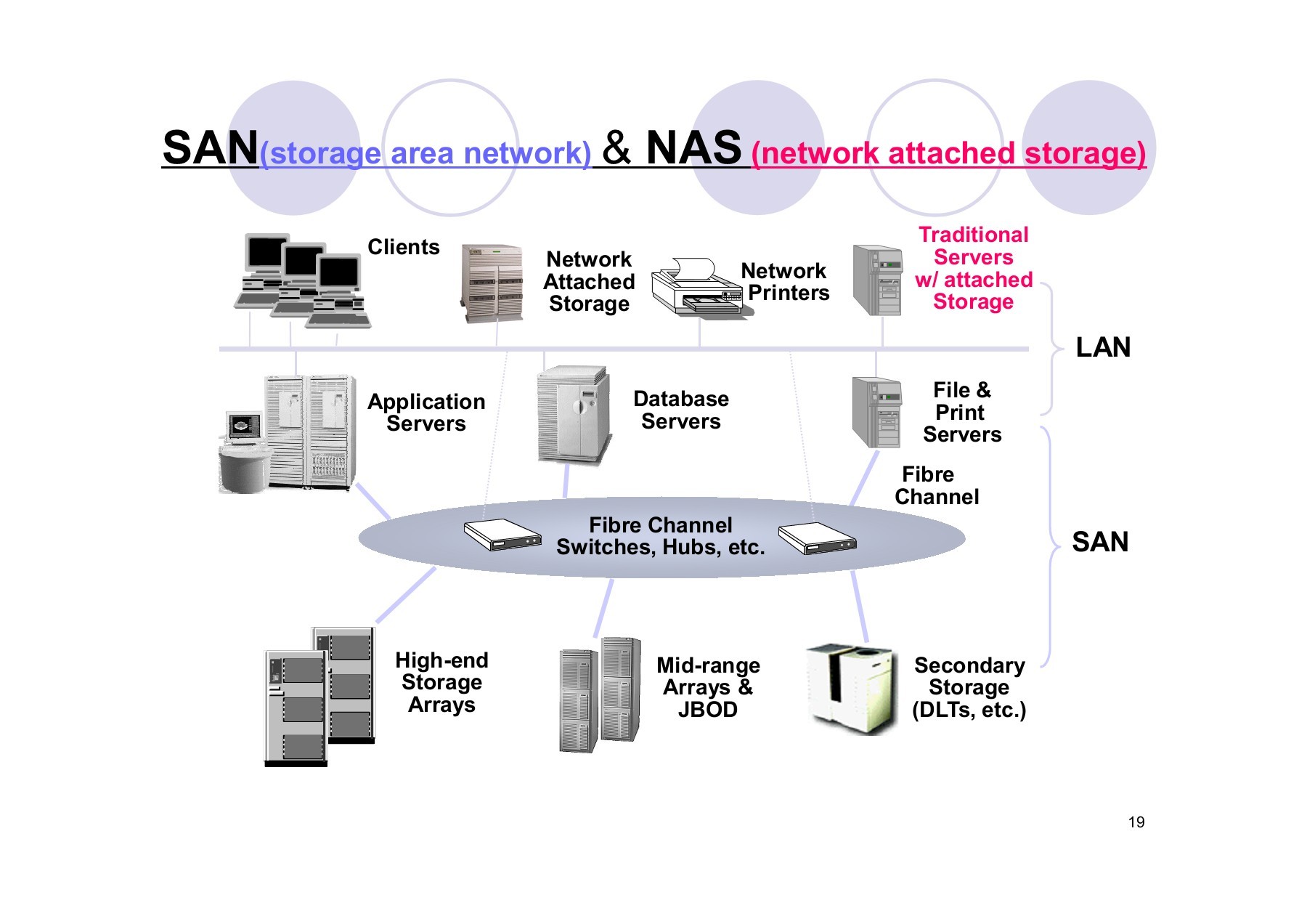 Nas и san хранение. Storage area network. Файловый сервер nas. Network repository. Network repository.