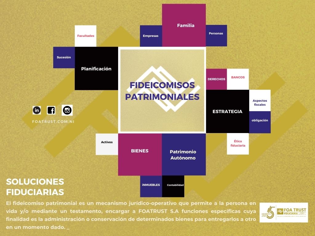 Fideicomisos Patrimoniales