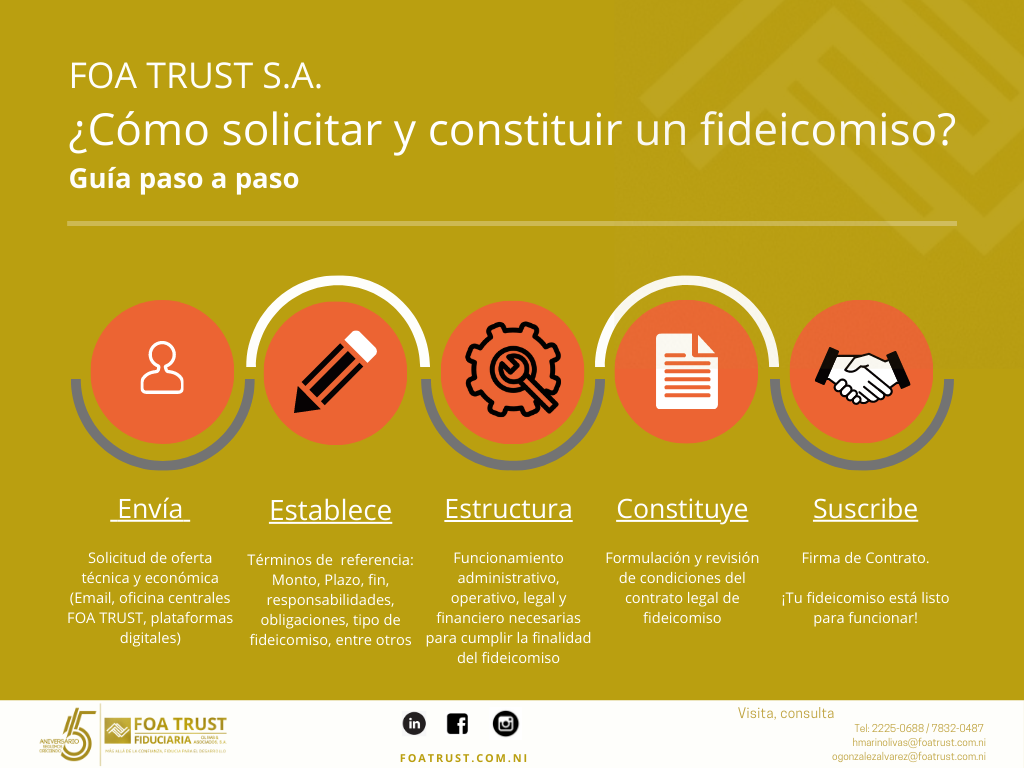 Solicitud y Constitución de un Fideicomiso