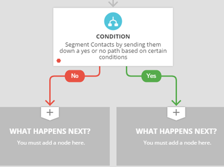 the condition element in use