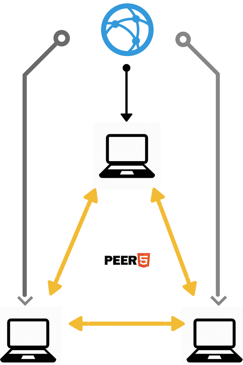 An Introduction To ServerLess CDN