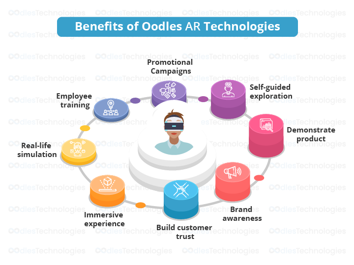 Benefits of AR Technologies Oodles Offers 