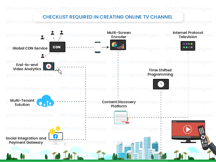 Checklist Required in Creating Online TV Channel 