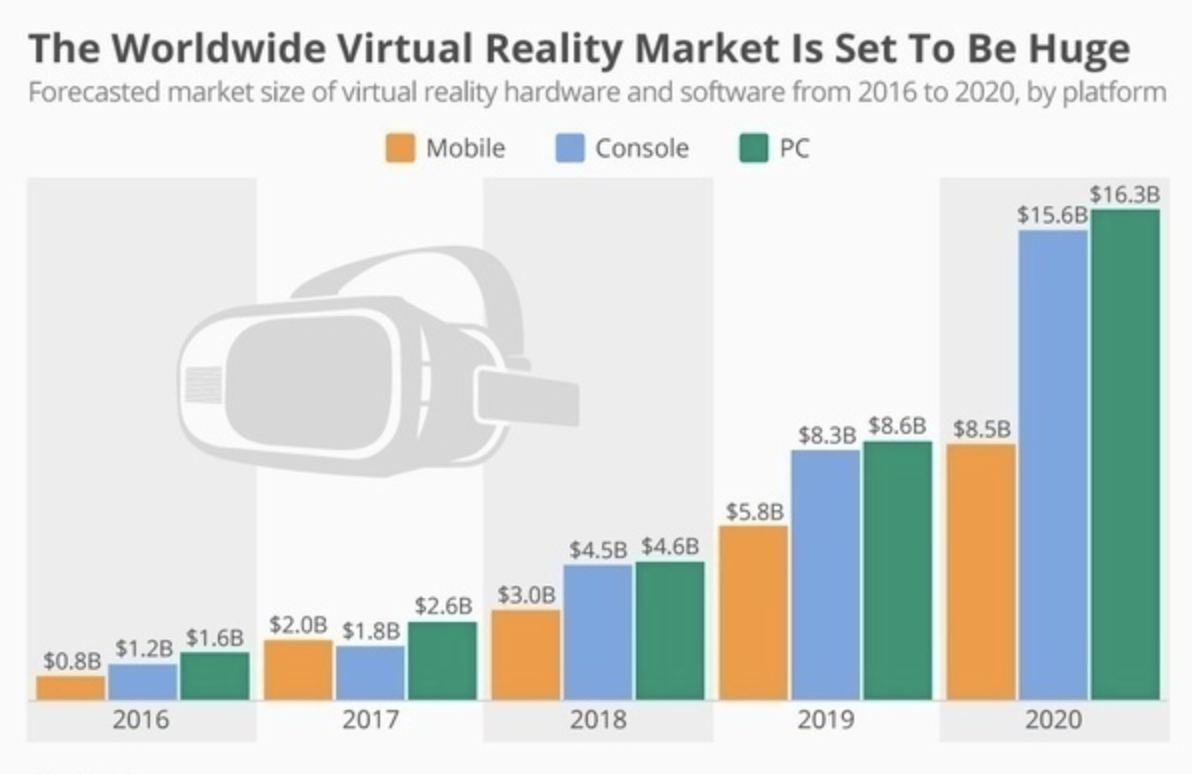 Market Growth