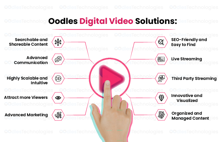 Online Digital Video Solutions 