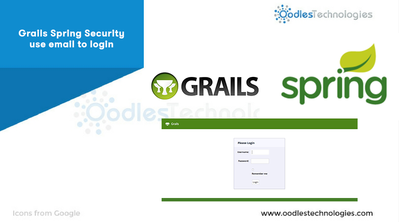 Grails Spring Security