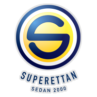 Superettan 2017